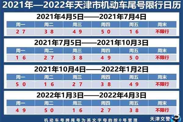 2024年12月天津限行尾號(hào)