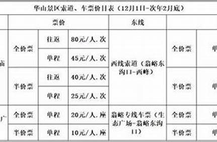 華山門票價格表，華山門票價格一覽表？