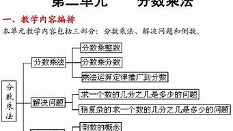 分數乘法教案？