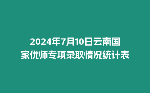 2024年7月10日云南國家優(yōu)師專項(xiàng)錄取情況統(tǒng)計(jì)表