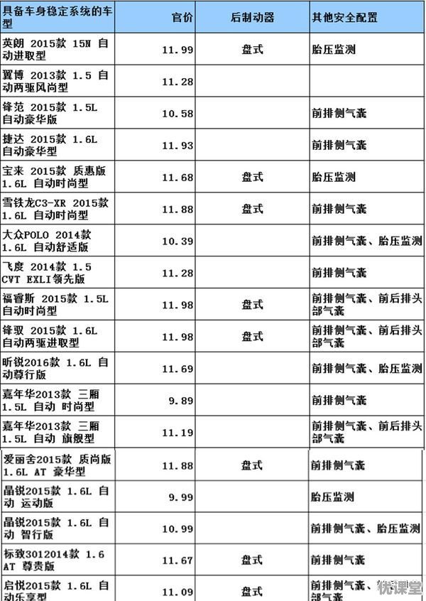 落地12萬以內的自動擋的車有哪些可以推薦