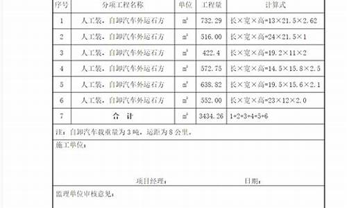 道路簽證(道路簽證是資料員辦理嗎)