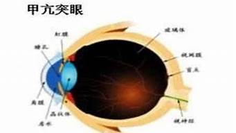 相學中眼突代表什么？