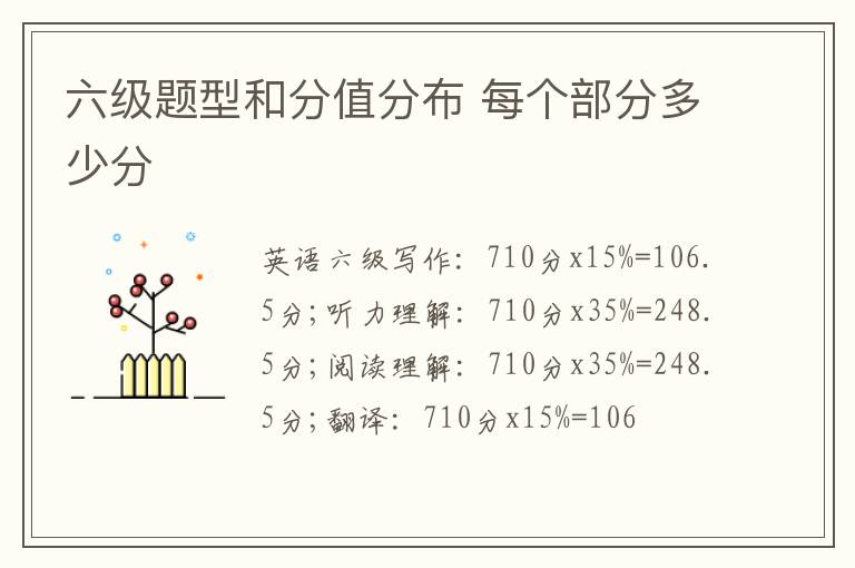 六級題型和分值分布 每個部分多少分